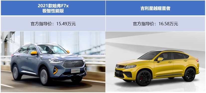 哈弗F7x/吉利星越谁最值得入手？