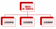 重任在肩迎风而上，国资云新政下云宏助力国企安全上云