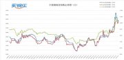 江苏买钢乐：消息刺激上蹿下跳， 19000关口失而复得