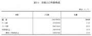 小贝甄高奶粉开展公益活动，支招儿童身高管理