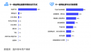 解锁自驾出行潮酷方式，哈弗H9-2022款带来格调越野新体验