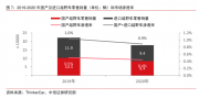 合资车扎堆的硬派越野车市场，哈弗H9为何活得滋润？