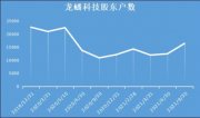 海能投顾研究院：便携储能赛道机遇展望