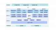 海纳云入选2021年青岛市技术创新示范企业