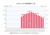 2021年结婚登记人数创 36 年新低，一伴婚恋帮助年轻人寻找爱