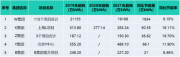 专题 | 平衡“绿色“与”舒适“ ：博锐尚格冷站智控解析